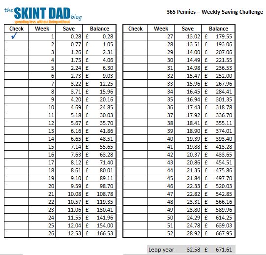1p Saving Challenge Save Over 650 In A Year with FREE Printables 