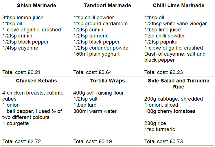 kebab ingredients