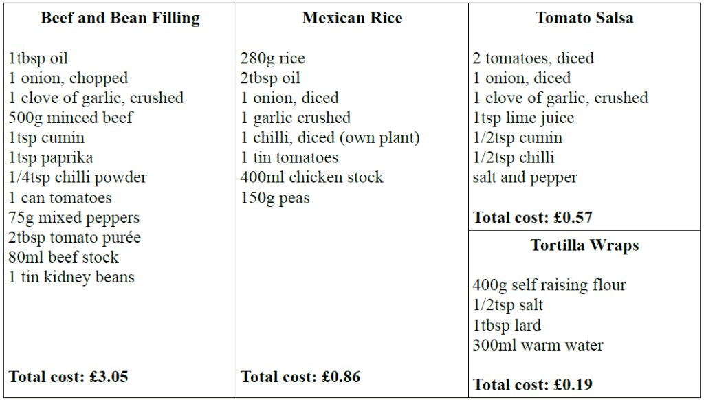 Mexican beef and bean burritos ingredient list