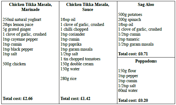 tikkaingredients