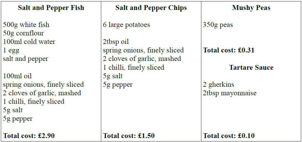 fish and chip ingredients