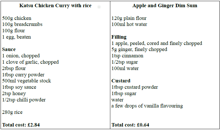 katsu chicken curry ingredients