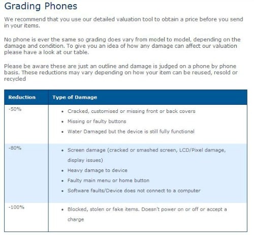 O2 recycle grading phones