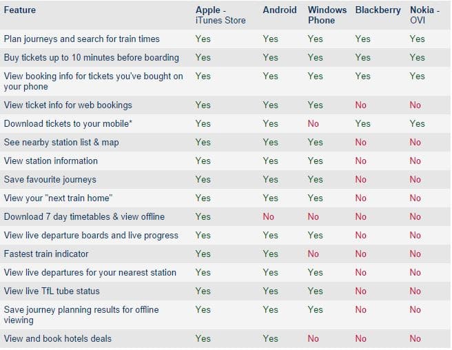 thetrainline mobile app features