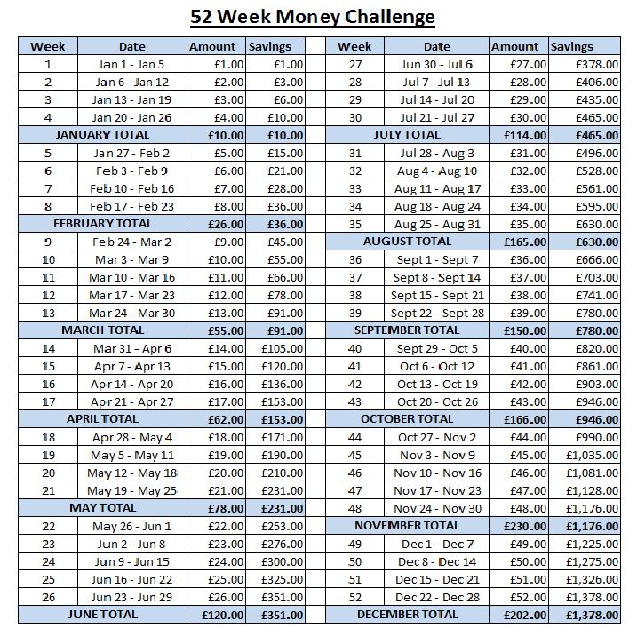 52 week saving challenge