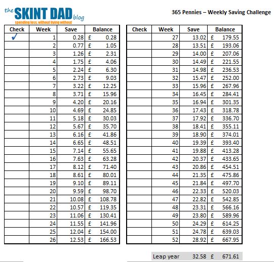 Penny A Day Chart Printable