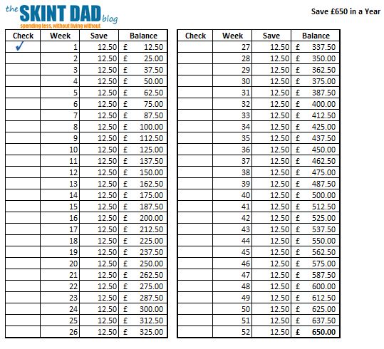 52 week money challenge spreadsheet