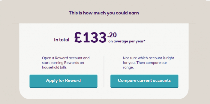 Skint Dad's predicted rewards that we could make using the NatWest Reward account