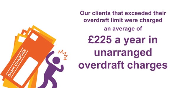 £225 a year in bank charges