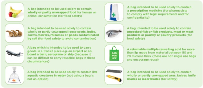 exemptions for bag charge