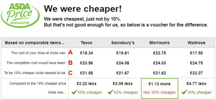 Asda Price Guarantee receipt checker