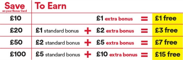 Iceland Bonus Card bonuses