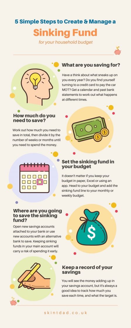 Why and how to start a sinking fund - Skint Dad