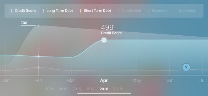 ClearScore app credit score April 2018