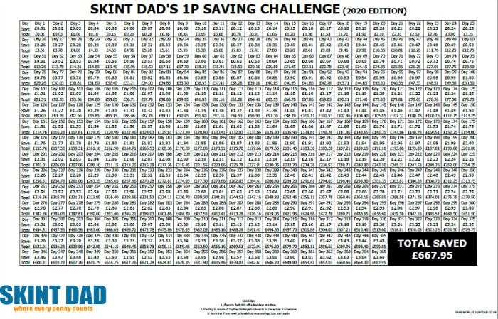 1p-saving-challenge-tips-to-save-successfully-skint-dad