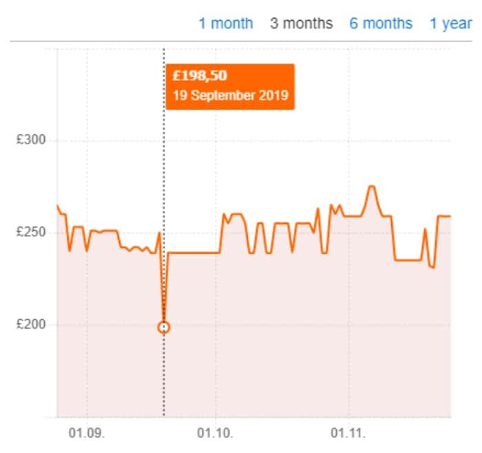 idealo price history