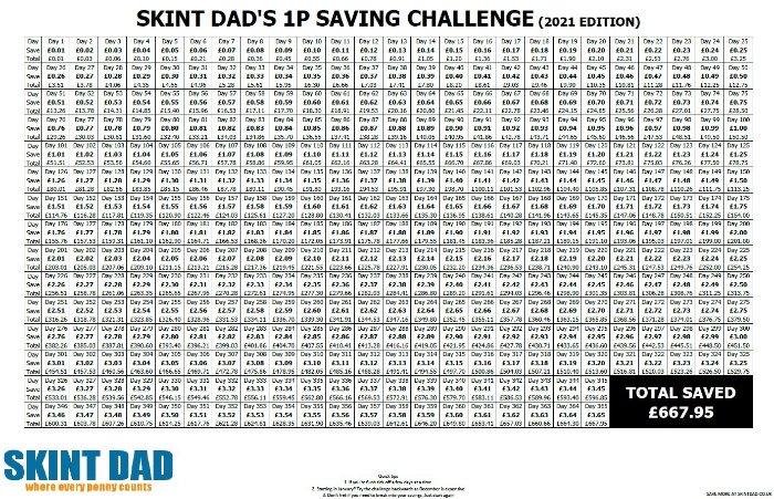skint-dad-1p-challenge-printable