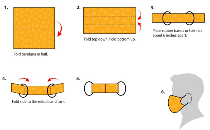 DIY facemask instructions