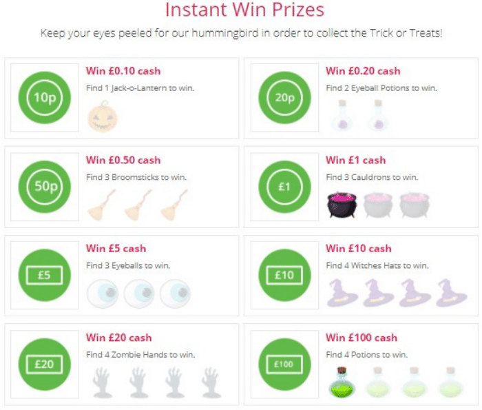 TopCashback instant win prizes