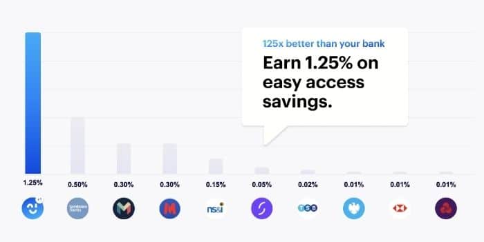 Chip market-leading savings bonus