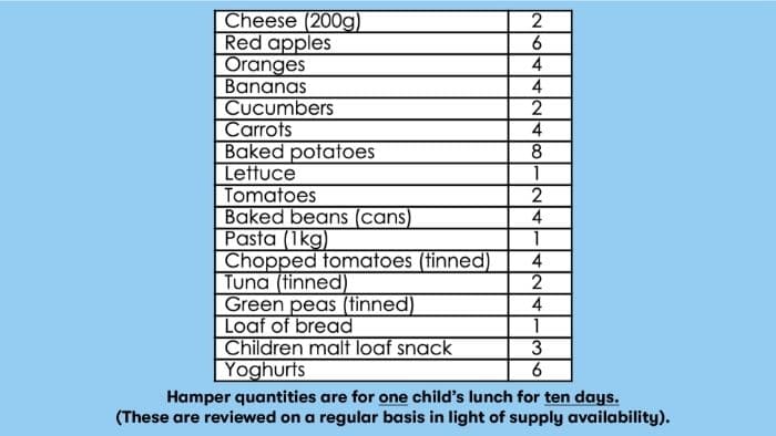 chartwells food parcel contents