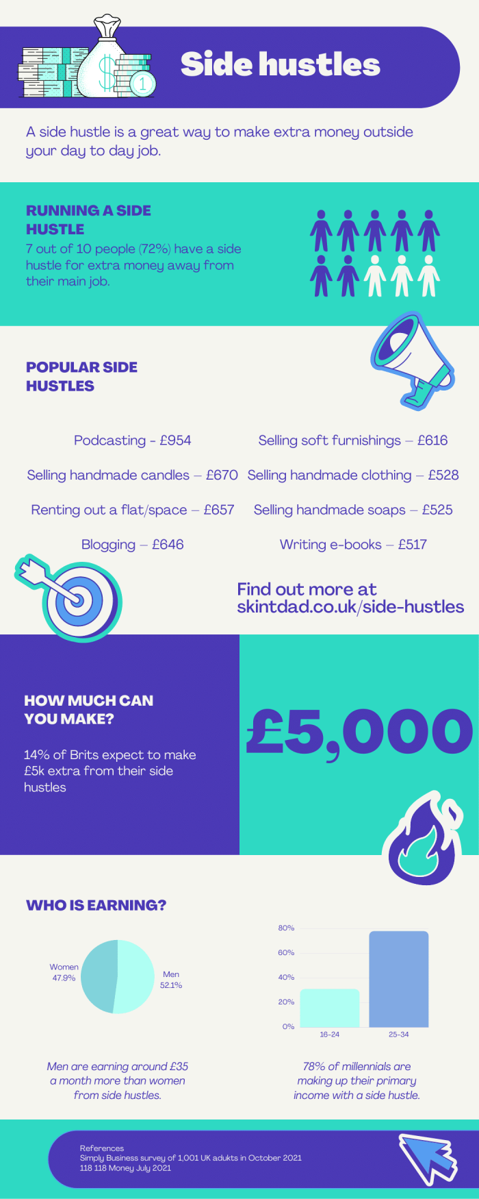 Best Side Hustles You Can Start In 2023 Uk Edition