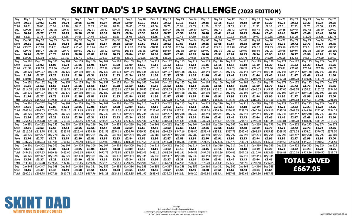 1p Saving Challenge 2023 Printable Chart