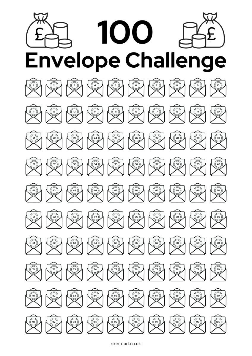 100 envelope challenge printable tracker