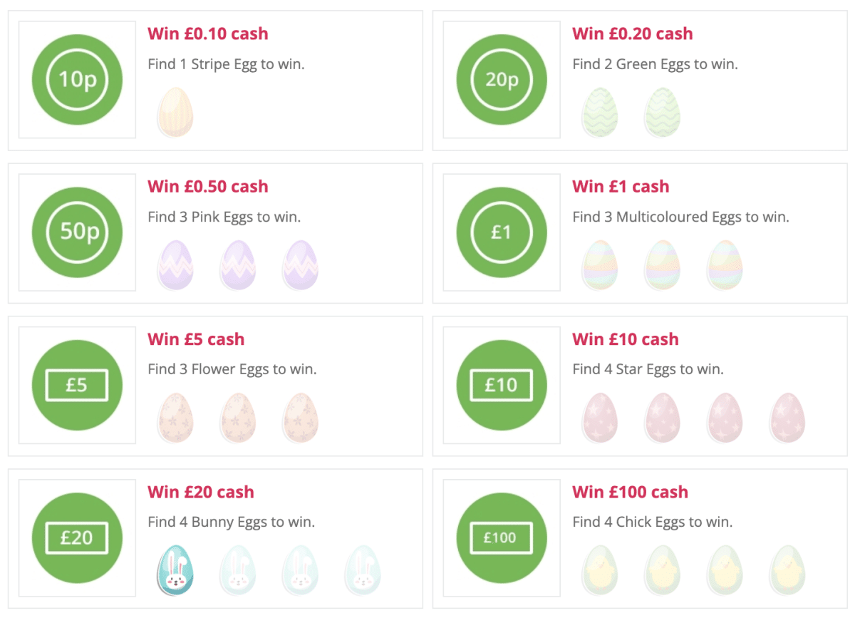 TopCashback Sweet Treats Giveaway this Easter 2023 ALL answers Skint Dad