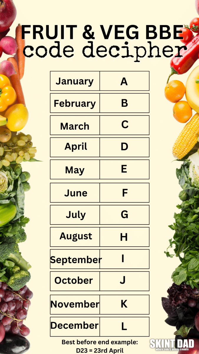 fruit and veg best before end decoder